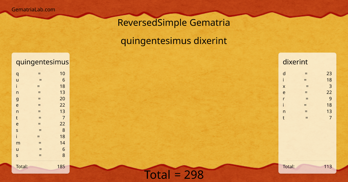 quingentesimus dixerint in reversedSimple Gematria